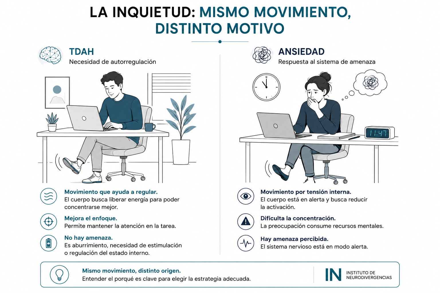 Inquietud en TDAH