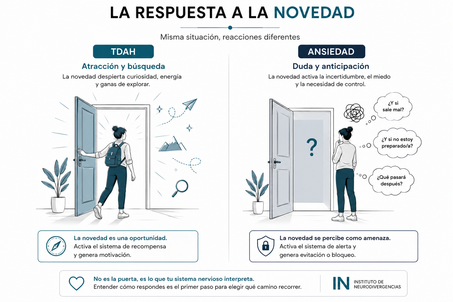 Respuesta a la novedad en el TDAH